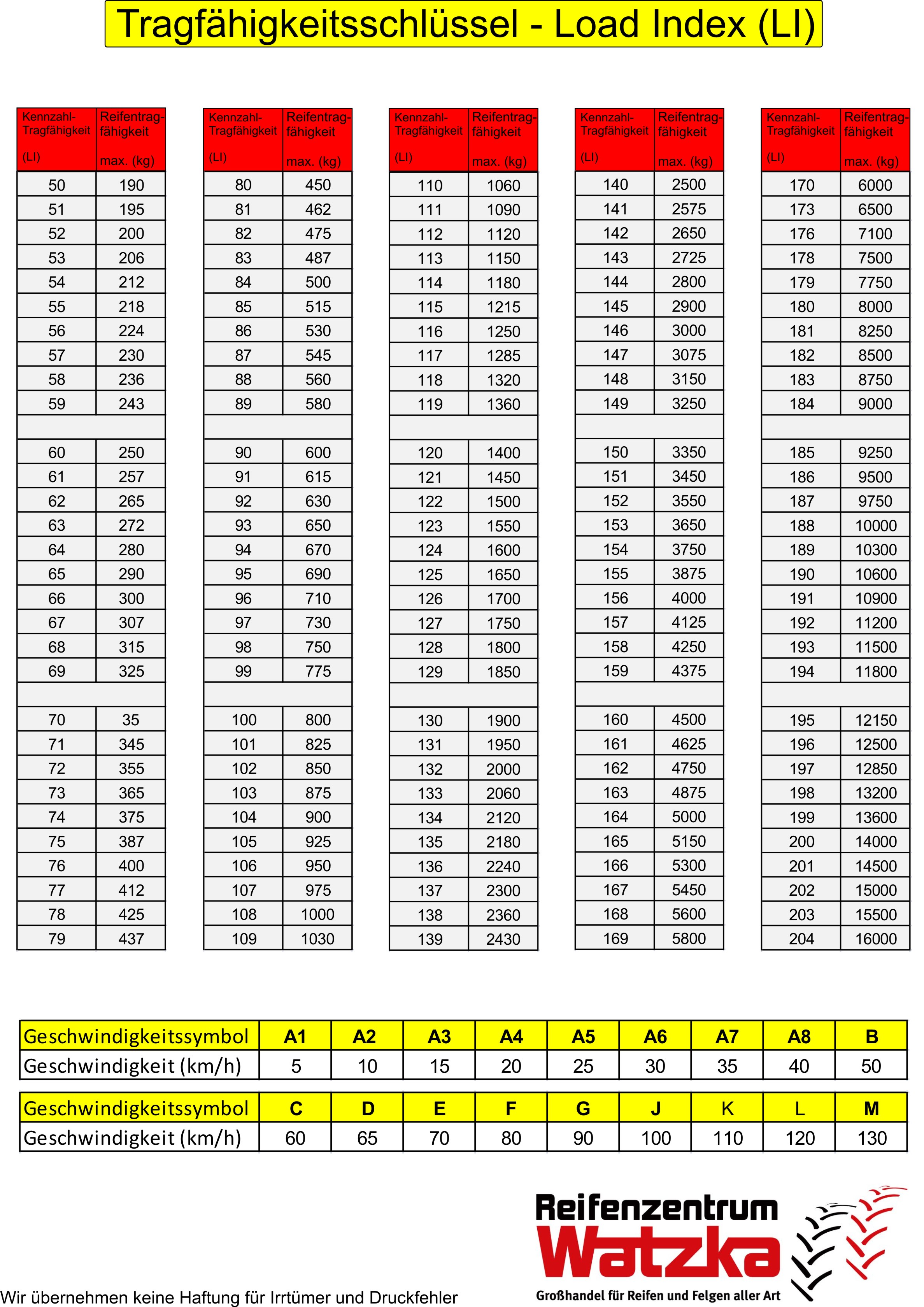 ALLIANCE 9.5-20 TT 324 101A8 6PR