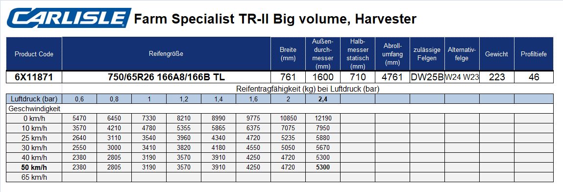 CARLISLE 750/65R26 FARM SPECIALIST TR II TL 166A8/166B