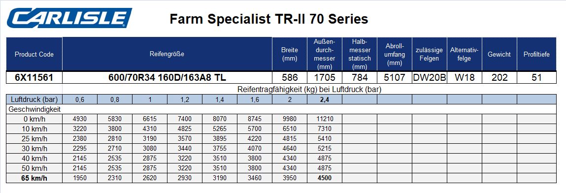 CARLISLE 600/70R34 FARM SPECIALIST TR II TL 160D/163A8